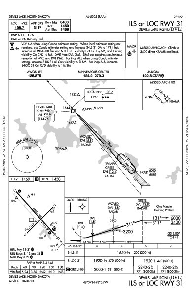 Devils Lake Rgnl Devils Lake, ND (KDVL): ILS OR LOC RWY 31 (IAP)