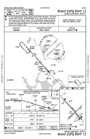 Devils Lake Rgnl Devils Lake, ND (KDVL): RNAV (GPS) RWY 13 (IAP)