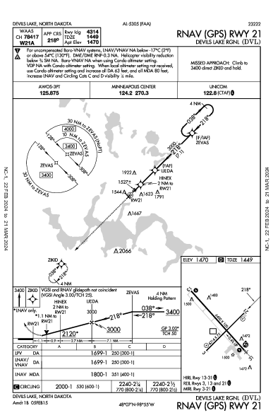 Devils Lake Rgnl Devils Lake, ND (KDVL): RNAV (GPS) RWY 21 (IAP)