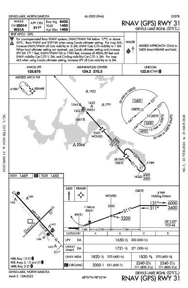 Devils Lake Rgnl Devils Lake, ND (KDVL): RNAV (GPS) RWY 31 (IAP)