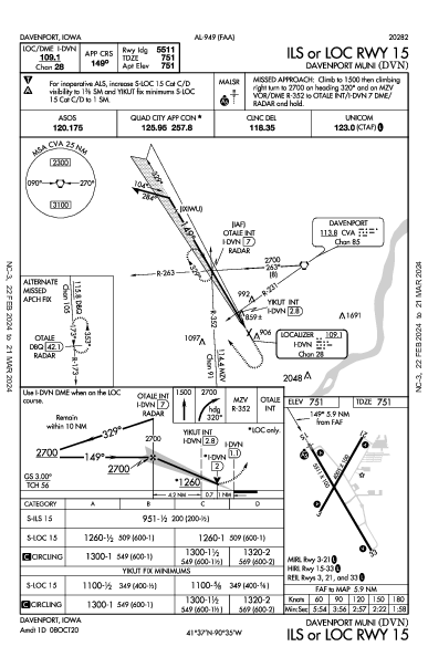 Davenport Muni Davenport, IA (KDVN): ILS OR LOC RWY 15 (IAP)