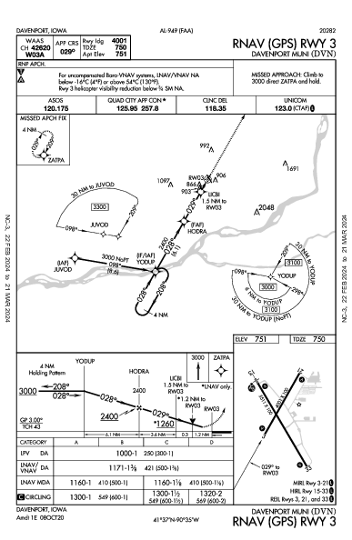 Davenport Muni Davenport, IA (KDVN): RNAV (GPS) RWY 03 (IAP)