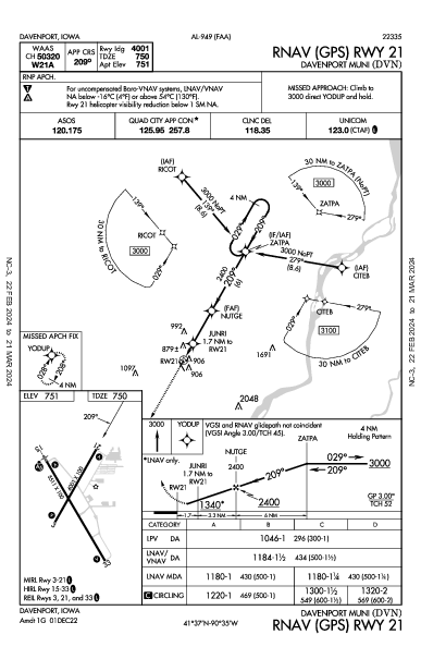 Davenport Muni Davenport, IA (KDVN): RNAV (GPS) RWY 21 (IAP)