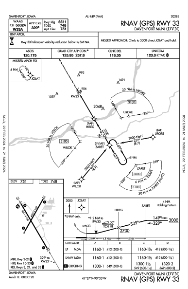 Davenport Muni Davenport, IA (KDVN): RNAV (GPS) RWY 33 (IAP)