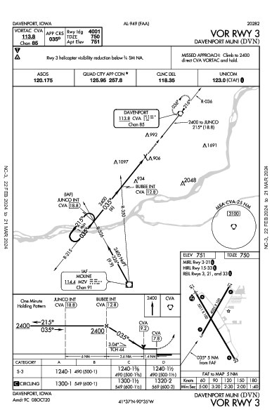 Davenport Muni Davenport, IA (KDVN): VOR RWY 03 (IAP)