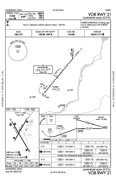 Davenport Muni Davenport, IA (KDVN): VOR RWY 21 (IAP)