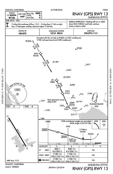 Gnoss Field Novato, CA (KDVO): RNAV (GPS) RWY 13 (IAP)