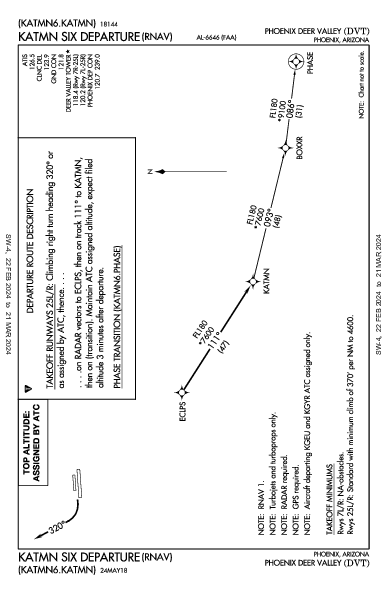 Phoenix Deer Valley Phoenix, AZ (KDVT): KATMN SIX (RNAV) (DP)