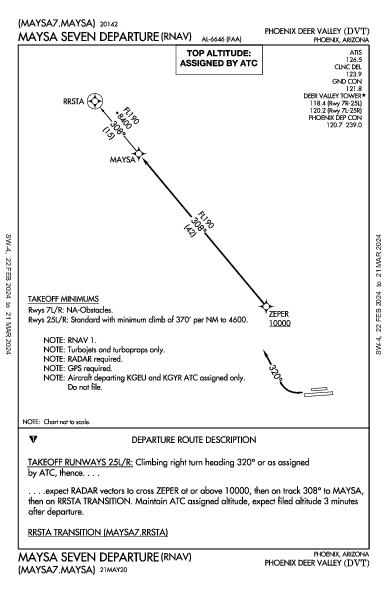 Phoenix Deer Valley Phoenix, AZ (KDVT): MAYSA SEVEN (RNAV) (DP)