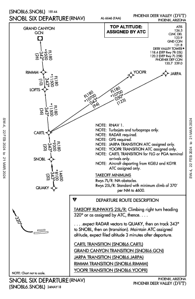 Phoenix Deer Valley Phoenix, AZ (KDVT): SNOBL SIX (RNAV) (DP)