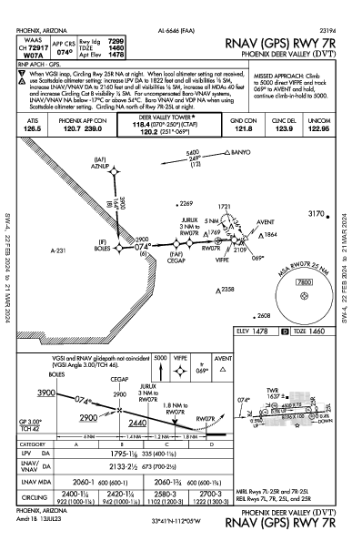 Phoenix Deer Valley Phoenix, AZ (KDVT): RNAV (GPS) RWY 07R (IAP)