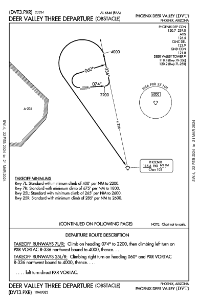 Phoenix Deer Valley Phoenix, AZ (KDVT): DEER VALLEY THREE (OBSTACLE) (ODP)