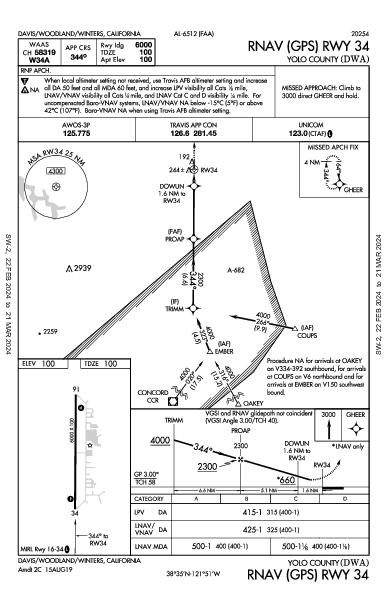 Yolo County Davis/Woodland/Winters, CA (KDWA): RNAV (GPS) RWY 34 (IAP)