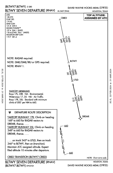 Hooks Mem Houston, TX (KDWH): BLTWY SEVEN (RNAV) (DP)