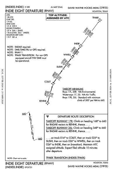 Hooks Mem Houston, TX (KDWH): INDIE EIGHT (RNAV) (DP)