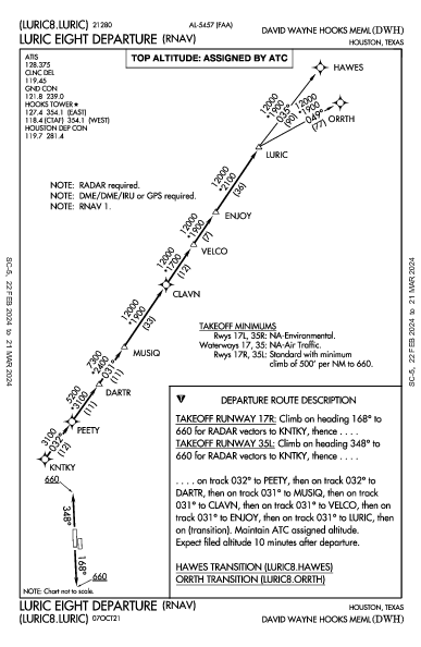 Hooks Mem Houston, TX (KDWH): LURIC EIGHT (RNAV) (DP)