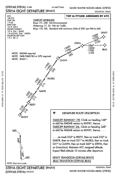 Hooks Mem Houston, TX (KDWH): STRYA EIGHT (RNAV) (DP)