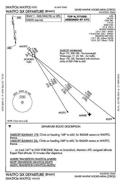 Hooks Mem Houston, TX (KDWH): WATFO SIX (RNAV) (DP)