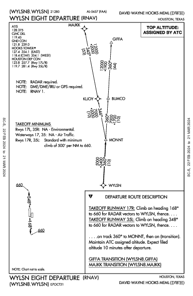 Hooks Mem Houston, TX (KDWH): WYLSN EIGHT (RNAV) (DP)