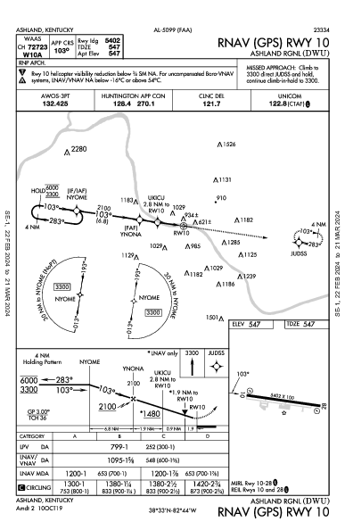 Ashland Rgnl Ashland, KY (KDWU): RNAV (GPS) RWY 10 (IAP)