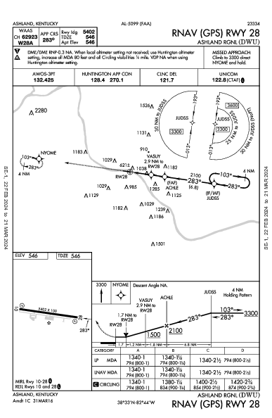 Ashland Rgnl Ashland, KY (KDWU): RNAV (GPS) RWY 28 (IAP)