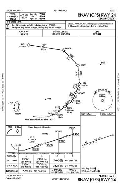 Dixon Dixon, WY (KDWX): RNAV (GPS) RWY 24 (IAP)