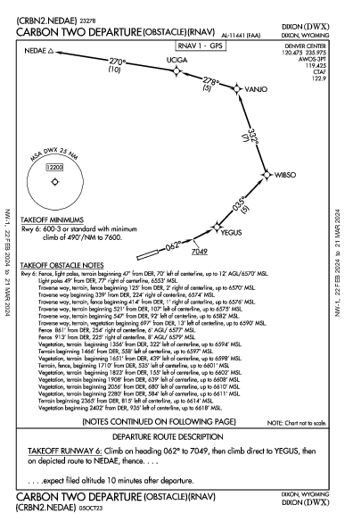 Dixon Dixon, WY (KDWX): CARBON TWO (OBSTACLE) (RNAV) (ODP)