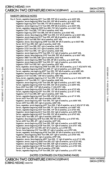 Dixon Dixon, WY (KDWX): CARBON TWO (OBSTACLE) (RNAV) (ODP)