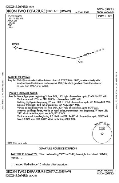 Dixon Dixon, WY (KDWX): DIXON TWO (OBSTACLE) (RNAV) (ODP)