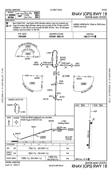 Dexter Muni Dexter, MO (KDXE): RNAV (GPS) RWY 18 (IAP)