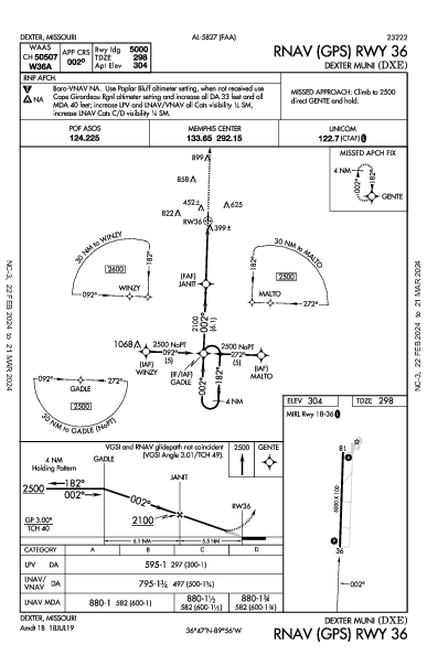 Dexter Muni Dexter, MO (KDXE): RNAV (GPS) RWY 36 (IAP)