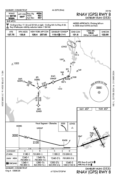 Danbury Muni Danbury, CT (KDXR): RNAV (GPS) RWY 08 (IAP)