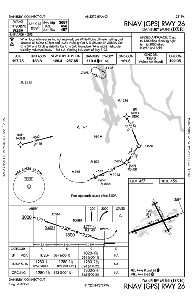 Danbury Muni Danbury, CT (KDXR): RNAV (GPS) RWY 26 (IAP)