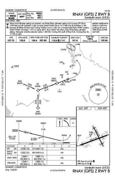 Danbury Muni Danbury, CT (KDXR): RNAV (GPS) Z RWY 08 (IAP)