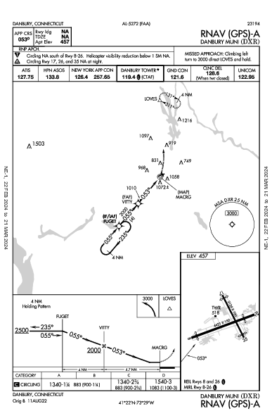 Danbury Muni Danbury, CT (KDXR): RNAV (GPS)-A (IAP)