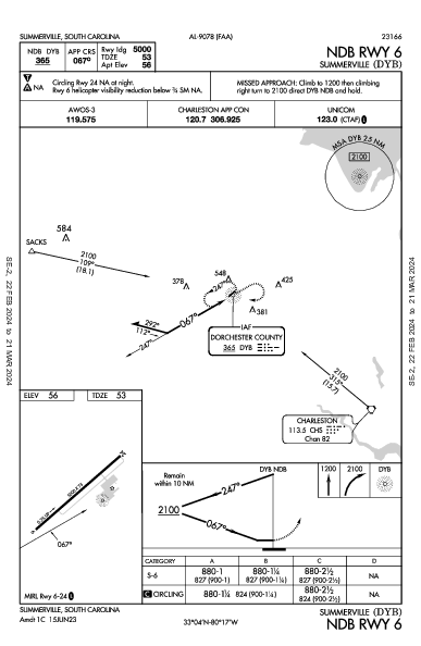 Summerville Summerville, SC (KDYB): NDB RWY 06 (IAP)