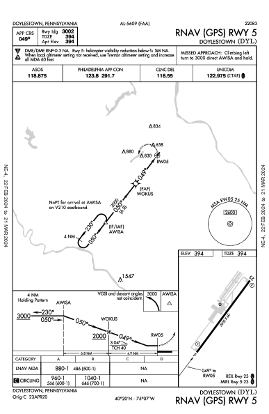 Doylestown Doylestown, PA (KDYL): RNAV (GPS) RWY 05 (IAP)