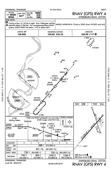 Dyersburg Rgnl Dyersburg, TN (KDYR): RNAV (GPS) RWY 04 (IAP)