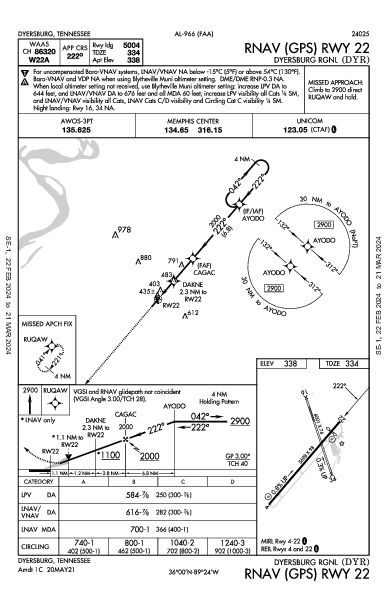 Dyersburg Rgnl Dyersburg, TN (KDYR): RNAV (GPS) RWY 22 (IAP)