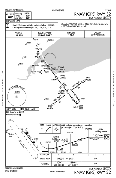 Sky Harbor Duluth, MN (KDYT): RNAV (GPS) RWY 32 (IAP)