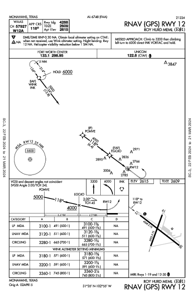 Roy Hurd Memorial Monahans, TX (E01): RNAV (GPS) RWY 12 (IAP)