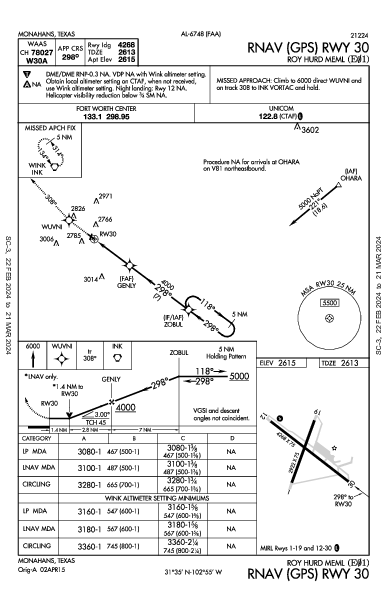 Roy Hurd Memorial Monahans, TX (E01): RNAV (GPS) RWY 30 (IAP)