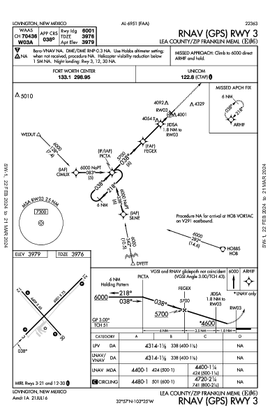 Lea County/Zip Franklin Meml Lovington, NM (E06): RNAV (GPS) RWY 03 (IAP)