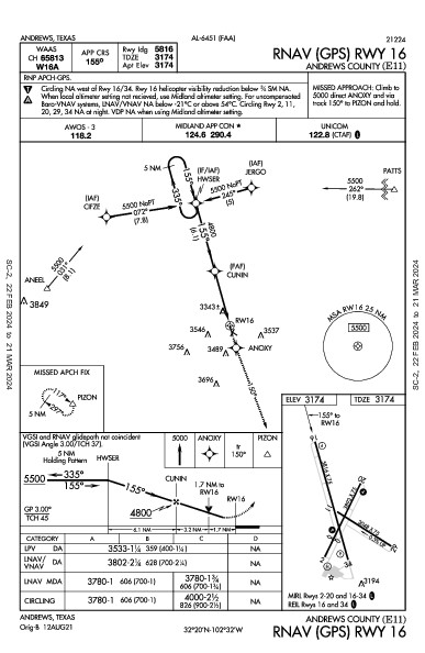 Andrews County Andrews, TX (E11): RNAV (GPS) RWY 16 (IAP)