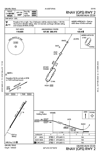 Gruver Muni Gruver, TX (E19): RNAV (GPS) RWY 02 (IAP)