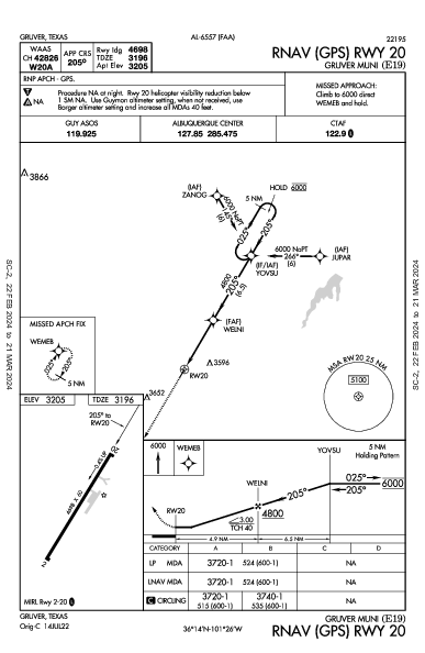 Gruver Muni Gruver, TX (E19): RNAV (GPS) RWY 20 (IAP)