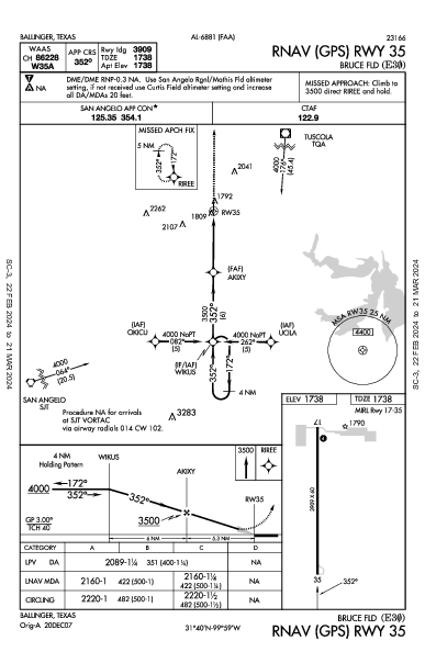 Bruce Fld Ballinger, TX (E30): RNAV (GPS) RWY 35 (IAP)