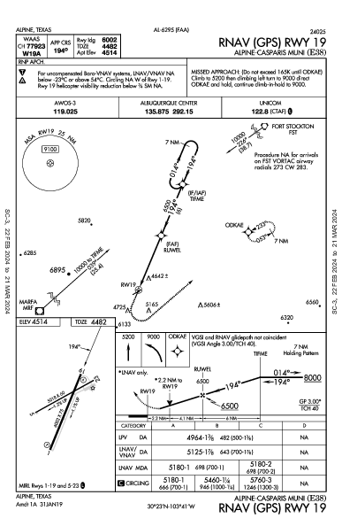 Alpine-Casparis Muni Alpine, TX (E38): RNAV (GPS) RWY 19 (IAP)