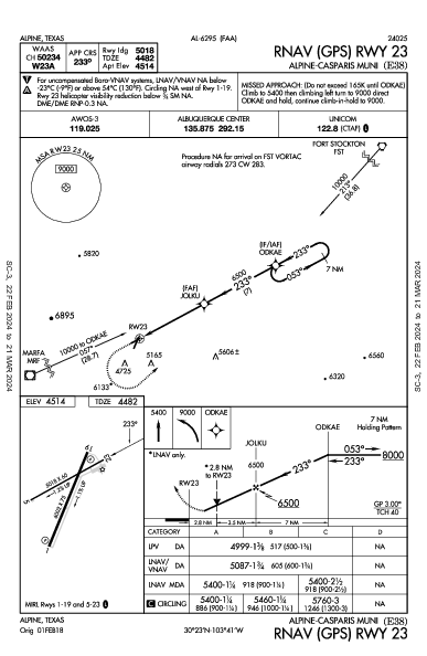 Alpine-Casparis Muni Alpine, TX (E38): RNAV (GPS) RWY 23 (IAP)