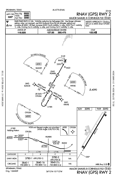 Major Samuel B Cornelius Fld Spearman, TX (E42): RNAV (GPS) RWY 02 (IAP)